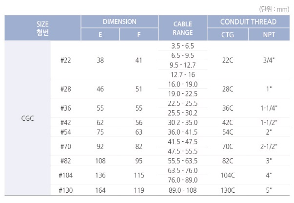 Non-Armoured Type Cable Gland CGC by 우정일렉트릭 - 코머신 판매자 소개 및 제품 소개