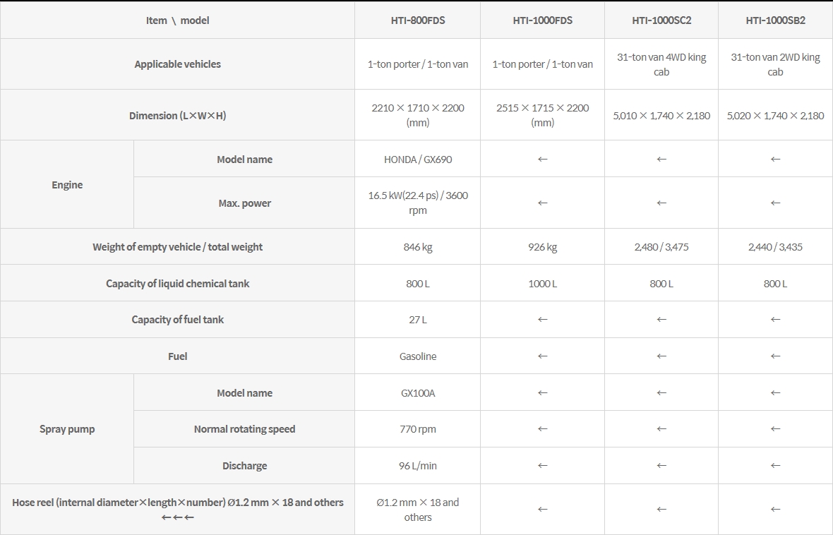 HANSUNG T&I Animal disease control vehicle HTI-series