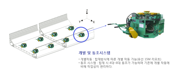 (주)흥진티엔디 Block Lifter  5