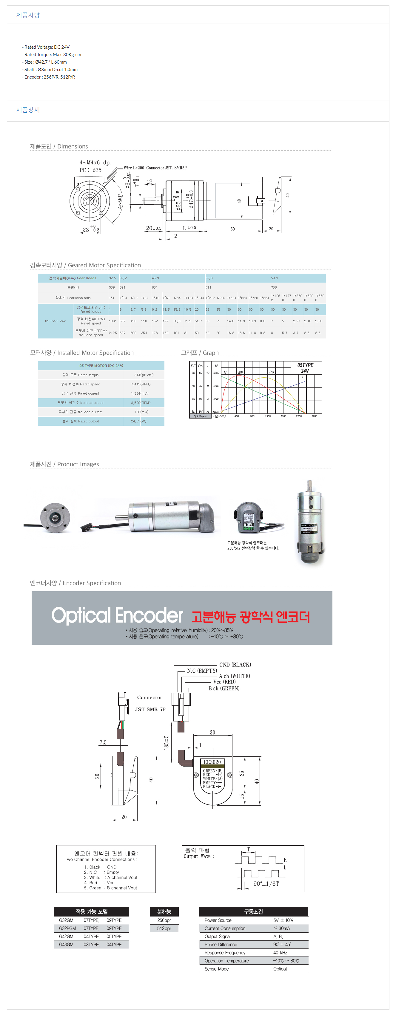 엔코더 결합형 유성기어 감속모터 IG-42GM by (주)디엔지위드 - 코머신 판매자 소개 및 제품 소개