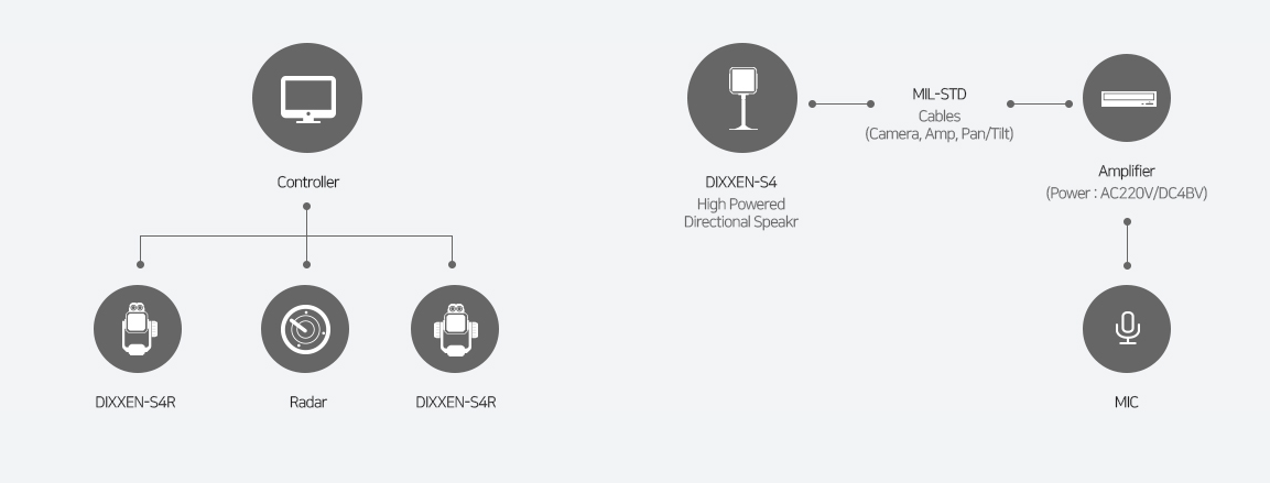 JD Solution DIXXEN-S4 Series JDS-S4R/S4 2