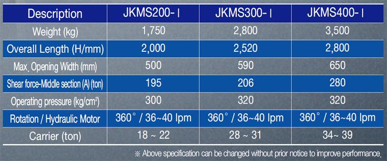 JK TECHNOLOGY Shear (Straight Cutter) JKMS Series 1