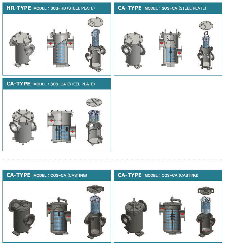 KOREA-FILTER Oil Strainer SOS-HB, SOS-CA