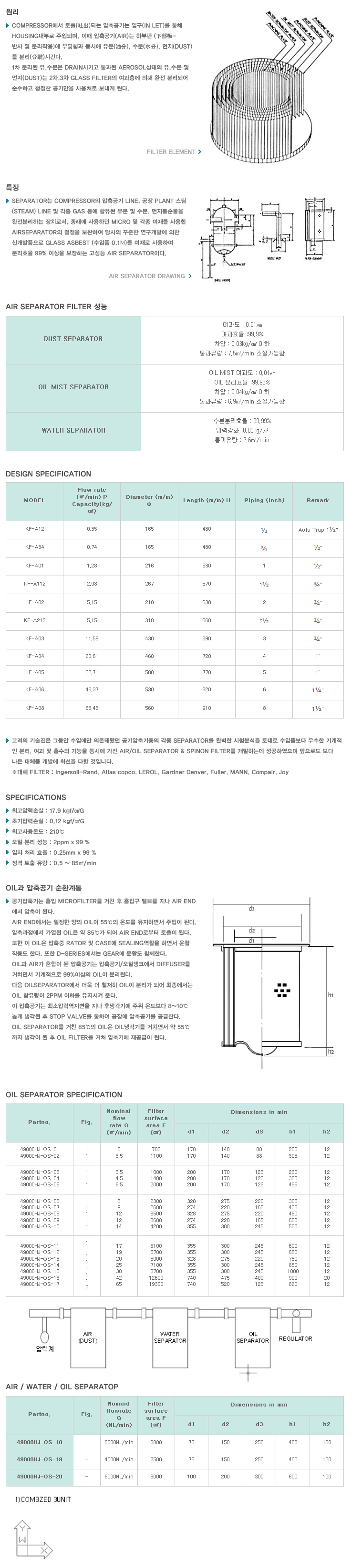 (주) 고려필터 Air Separator Elements KF-A12, KF-A34, KF-A01, KF-A112, KF-A02, KF-A212, KF-A03, KF-A04, KF-A05, KF-A06, KF-A08 1