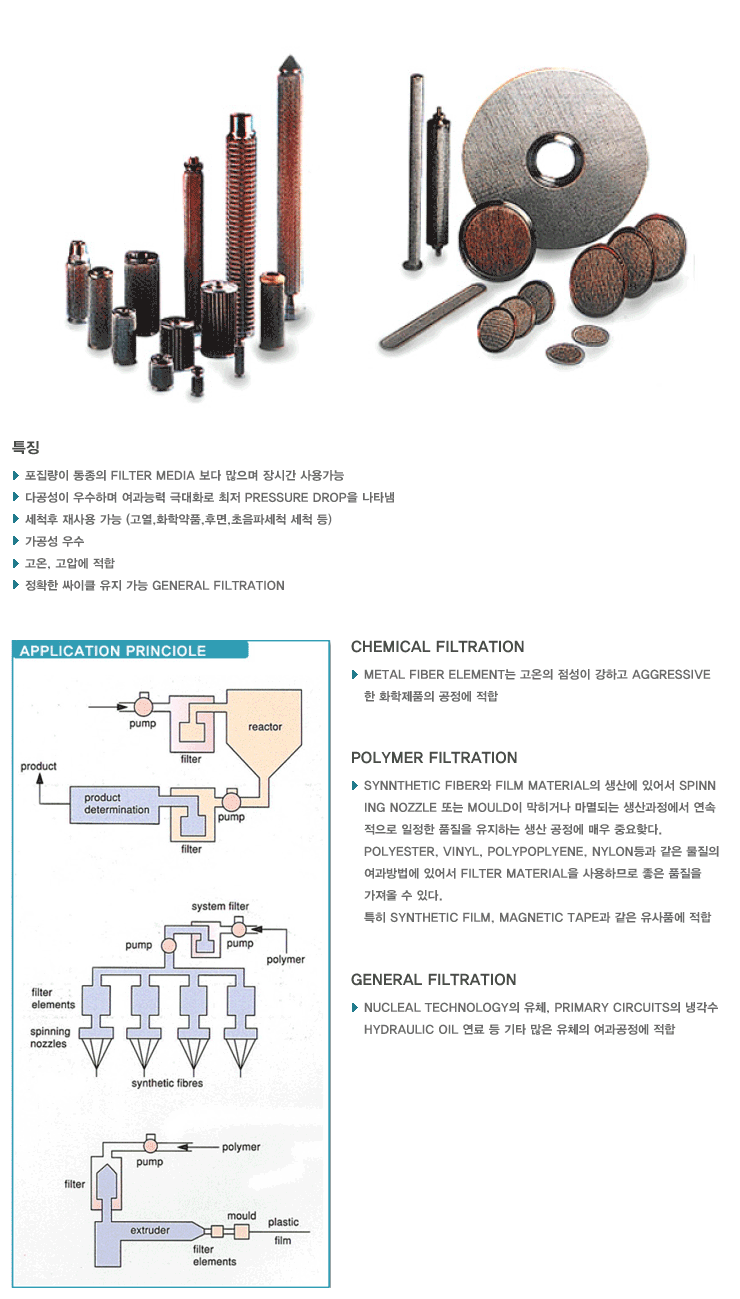 KOREA-FILTER Metal Fiber Sinter Filter & Cartridge 