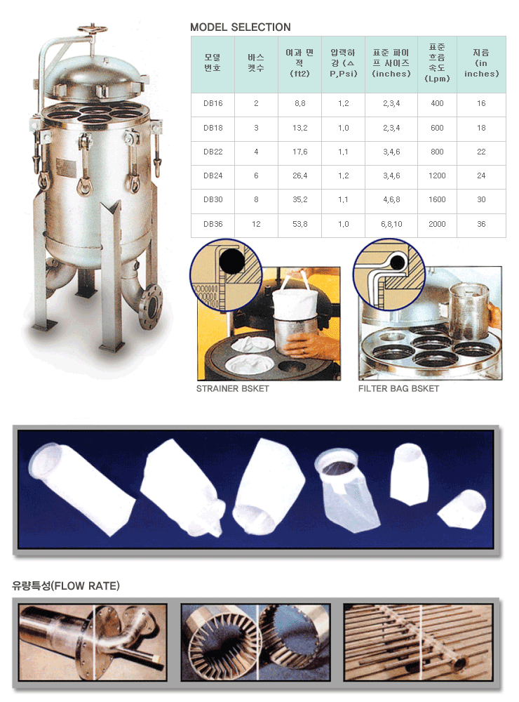 (주) 고려필터 Multi-Bag Filter & Multi-Basket DB16, DB18, DB22, DB24, DB30, DB36 1