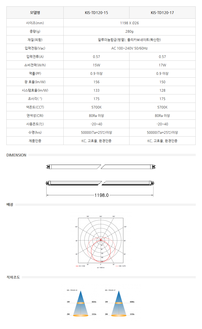 한국이미지시스템 직관형 LED램프 (외장형) KIS-TD120-15/17 1