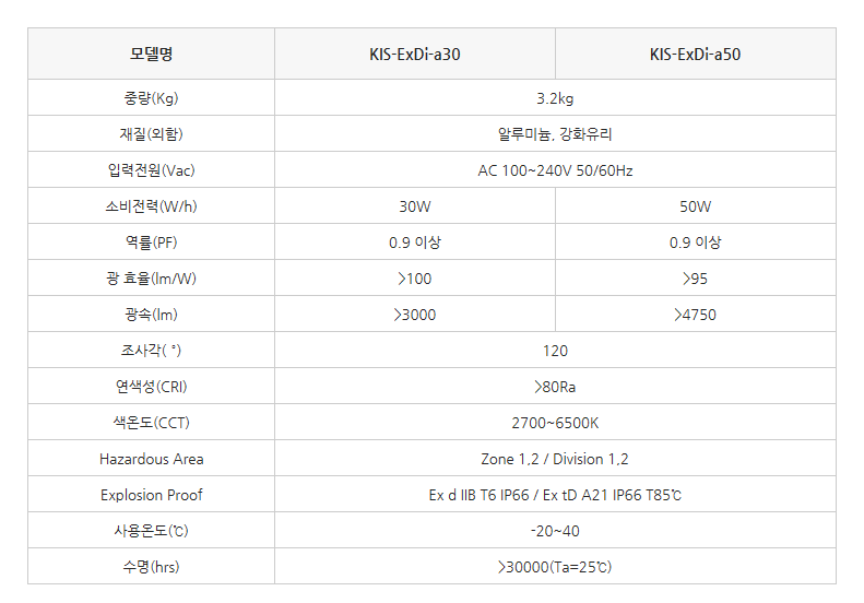 한국이미지시스템 LED방폭등기구 KIS-ExDi-a30/a50 1
