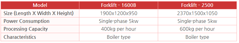 KWANG PUNG Forklift-type Hot Water Sterilizer Forklift–1600B / Forklift–2500