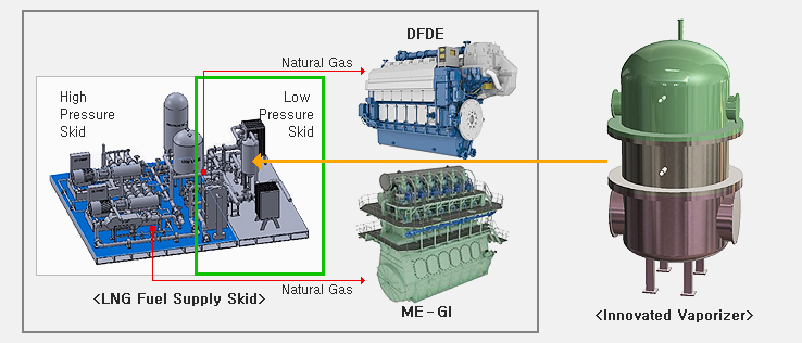 (주)광산 LNG Vaporizer  1