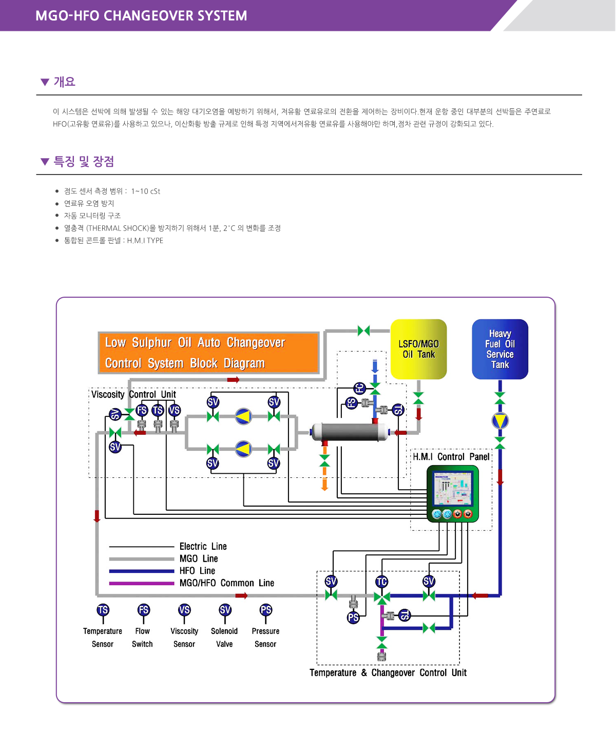 마르센 MGO-HFO Changeover System  1