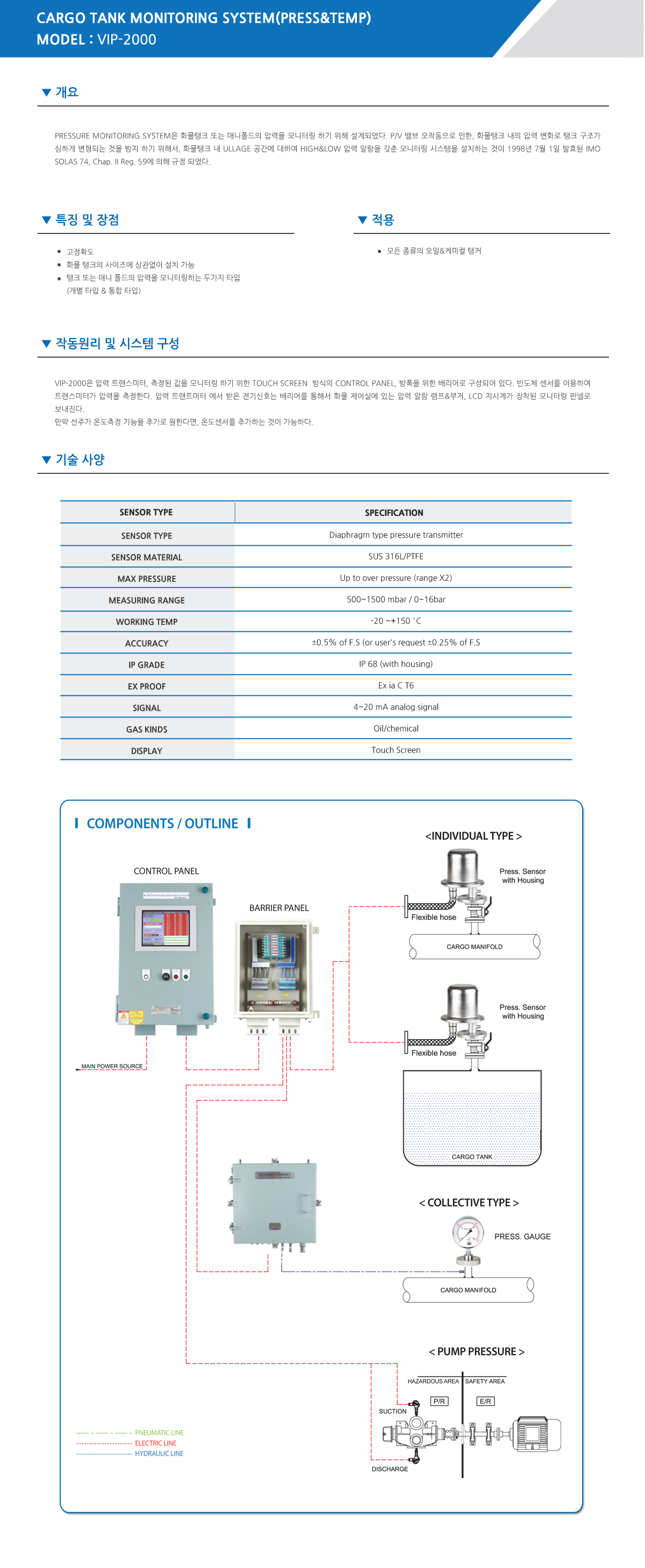 마르센 Cargo Pressure Monitoring System VIP-2000 1