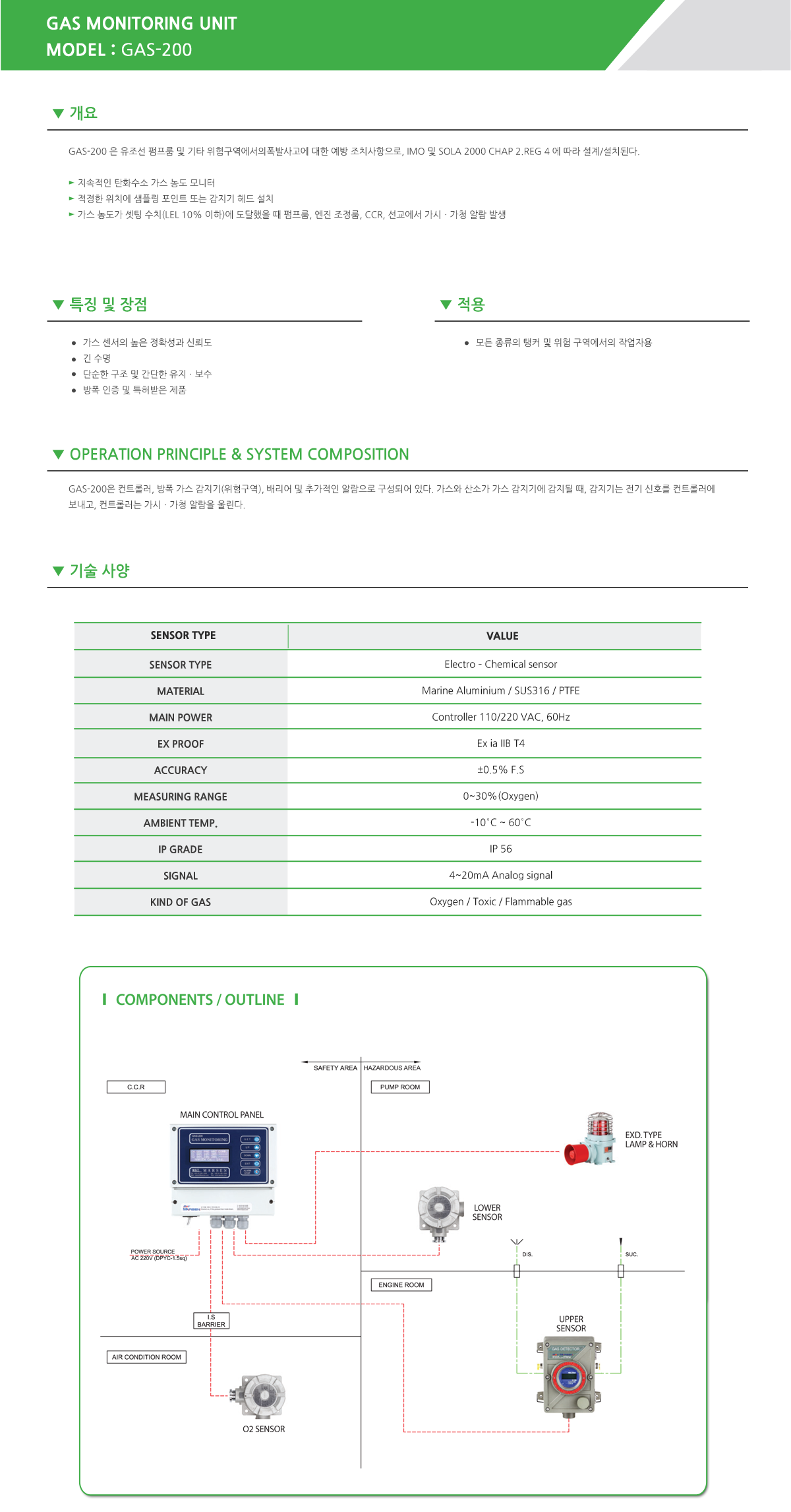 마르센 Gas Monitoring Unit GAS-200 1