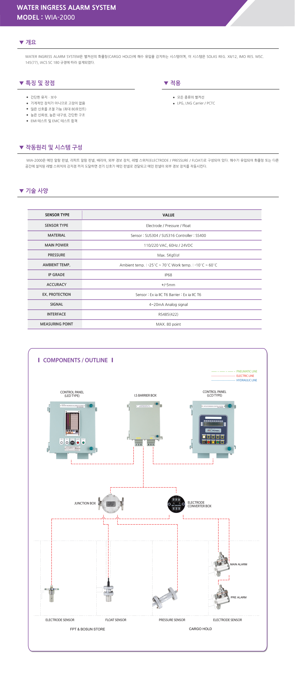 마르센 Water Ingress Alarm System WIA-2000 1