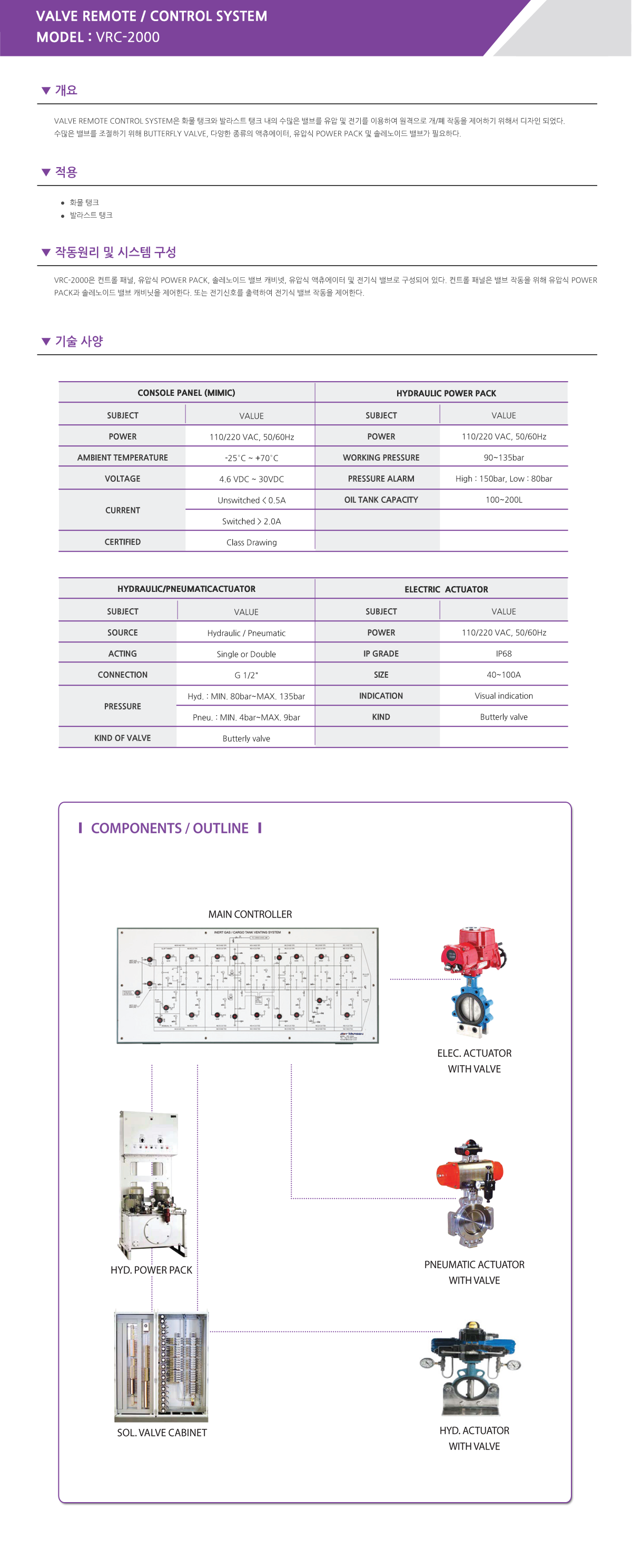 마르센 Valve Remote / Control System VRC-2000 1