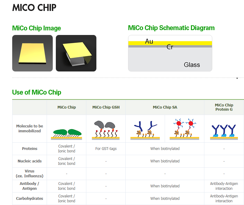 MiCoBioMed MICo Chip 
