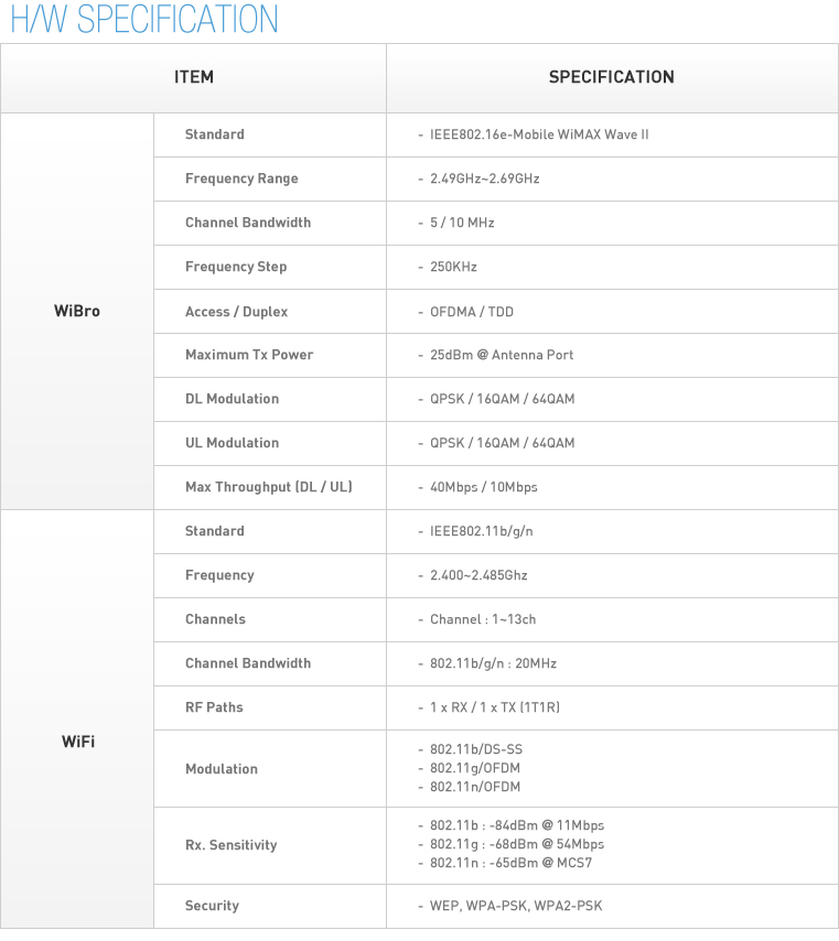 Modacom Mobile Router KWD-B3100 (URoad-Aero) 4