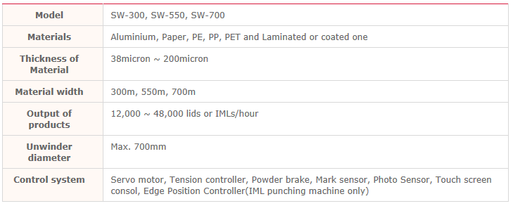 PACKERS Lid & IML Punching Machine SW-300/550/700