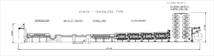 POONGKWANG MACHINE Wooven Mercerizing Machine (Chain Type) PK-OM-2000 4