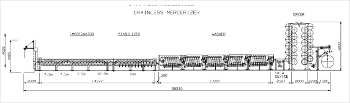 POONGKWANG MACHINE Wooven Mercerizing Machine (Chain Type) PK-OM-2000 3