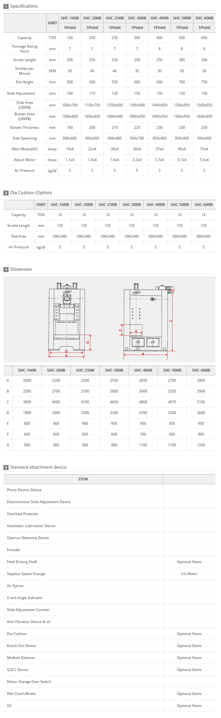 SAMHO PRESS Semi H-Type Single Crank Press ( Box Type ) 