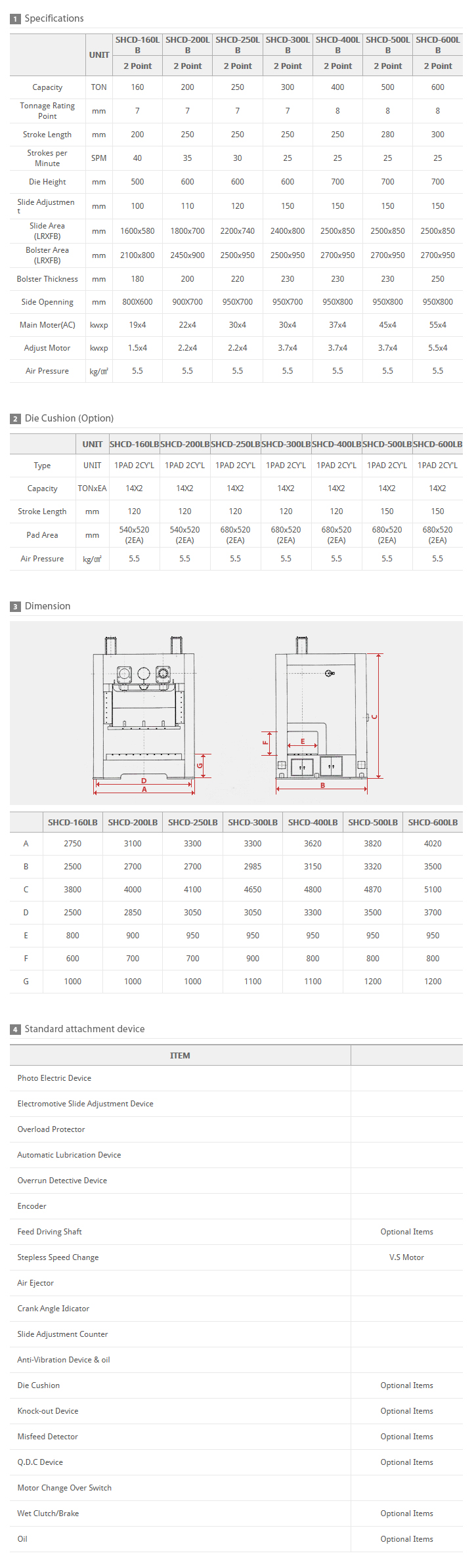 SAMHO PRESS Semi H-Type Double Link Press 