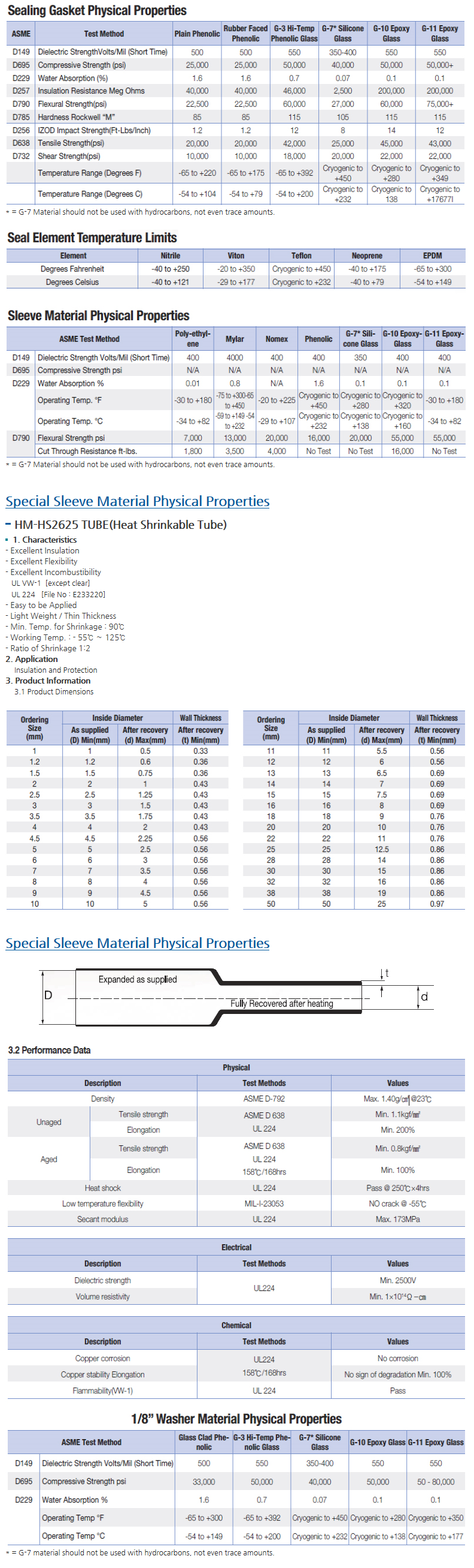 Samsung Industry Features 