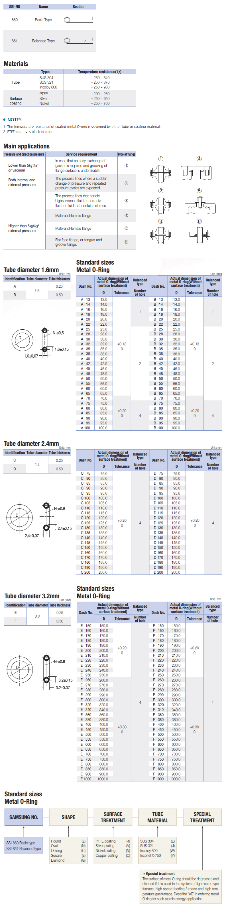 Samsung Industry Features 