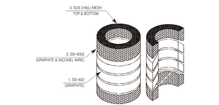 Samsung Industry Graphite Mold Packing SSI-402/402-VOC 1