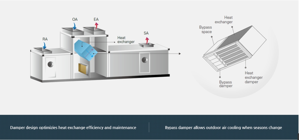 SERVAN Heat exchangers  6