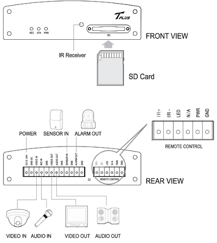 Seorim Technology 1CH Ruggedized H.264 DVR AKR-70T 1