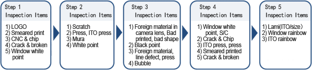 Shonics Touch Panel Window Inspection System 