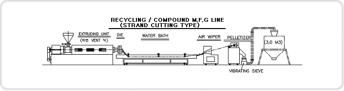 SHINKWANG ENGINEERING Compound, Recycling, Compact Extrusion Line  3