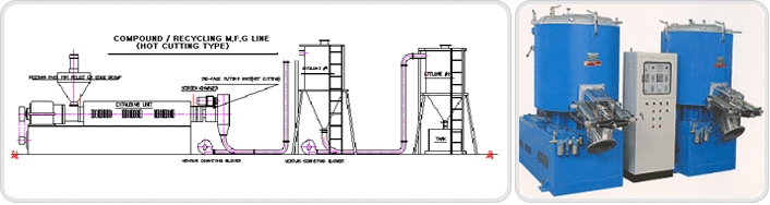 SHINKWANG ENGINEERING Compound, Recycling, Compact Extrusion Line  2