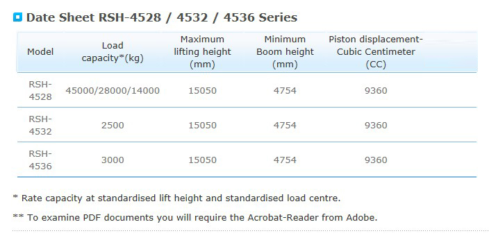 SOOSUNG LIFT MFG Diesel Forklift Truck RSH-4528/4532/4536 Series