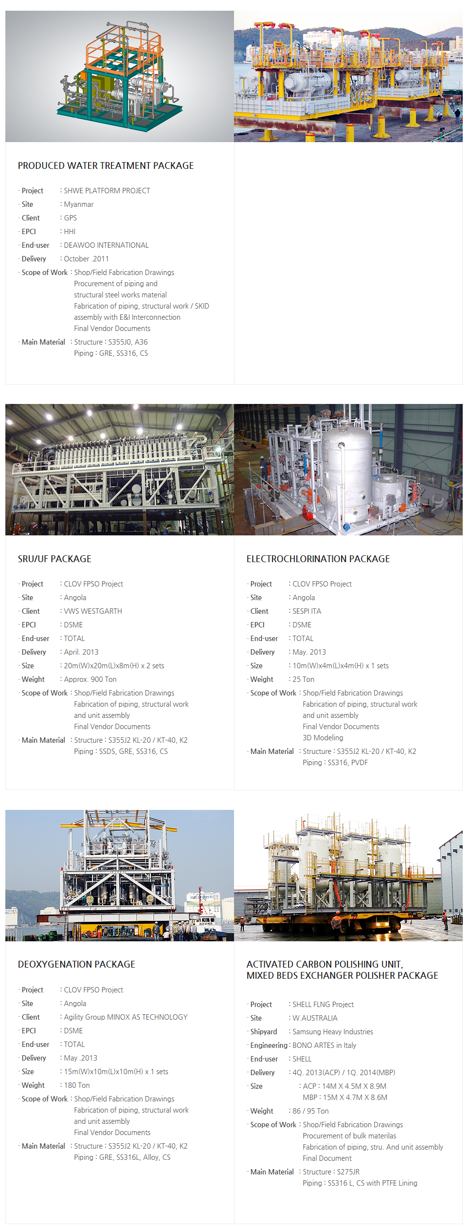 Sunbo Ind On/Off Shore 