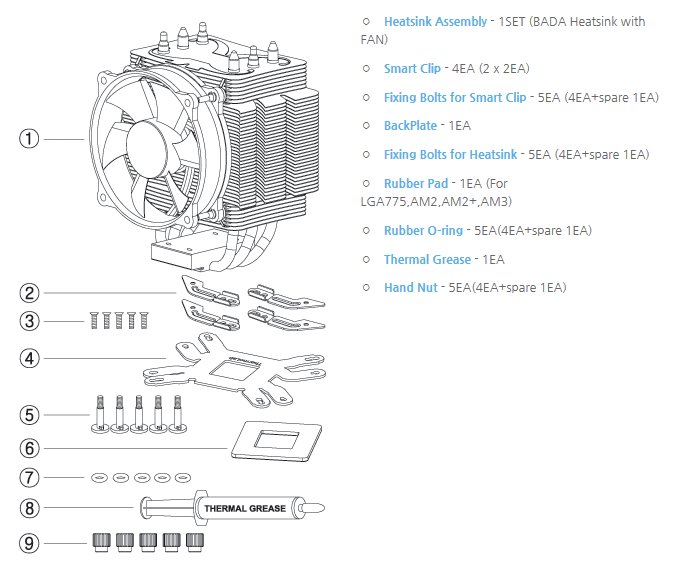 Thermolab CPU Cooler (Quiet Cooling) BADA