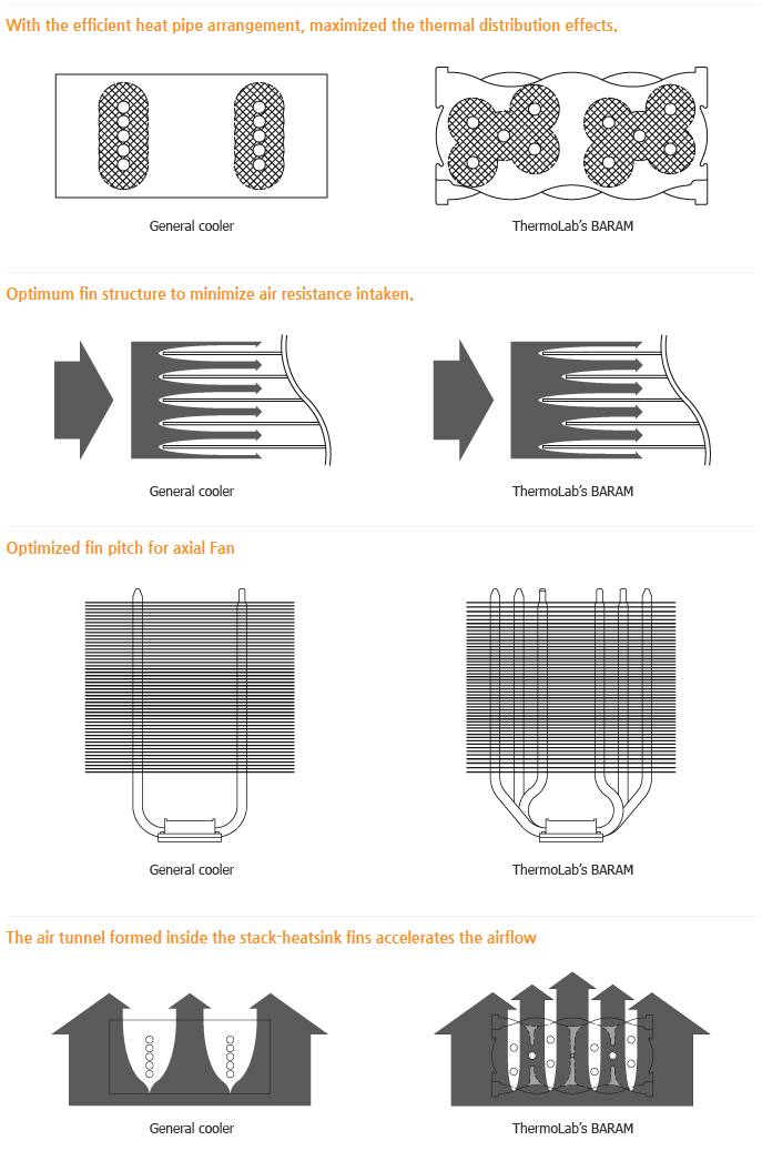 Thermolab CPU Cooler (Extreme Performance) BARAM 2010