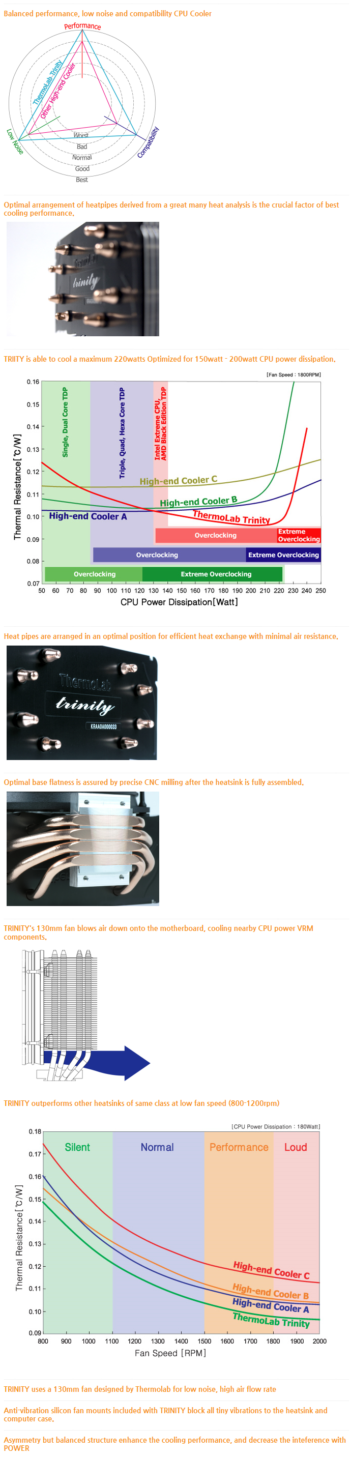 Thermolab CPU Cooler (Harmonized & Balanced) TRINITY