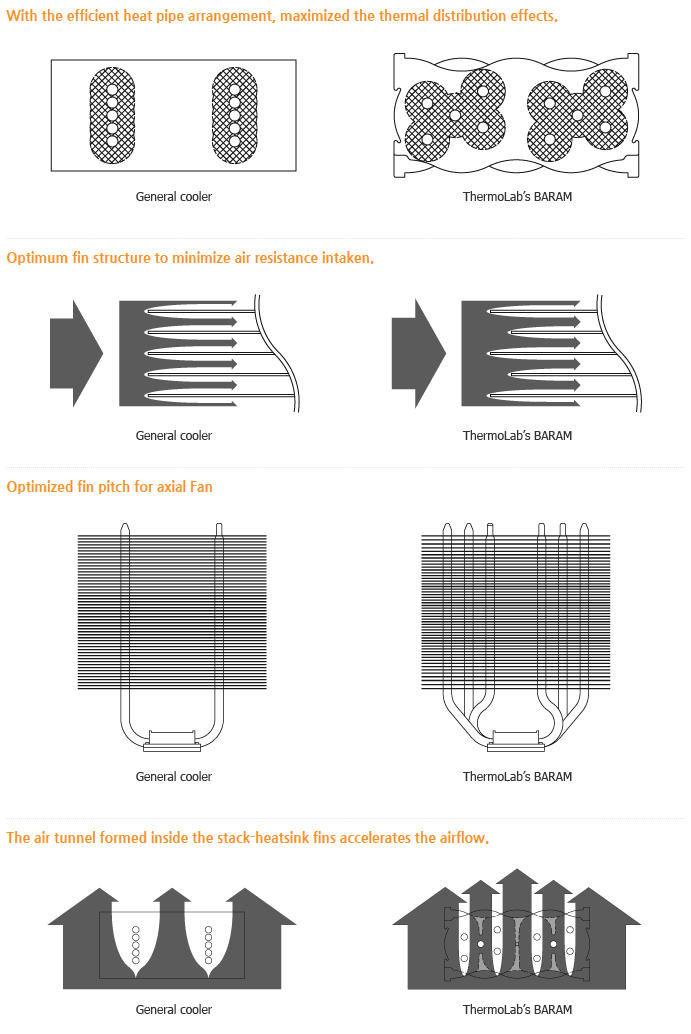 Thermolab CPU Cooler (Extreme Performance) BARAM