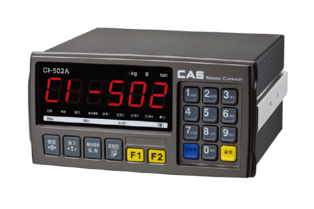 Industrial Indicator