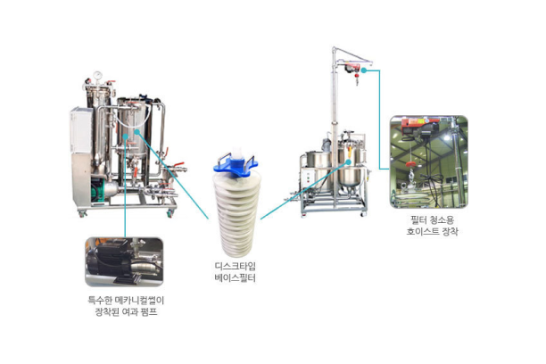 수동 여과기(디스크필터 type)
