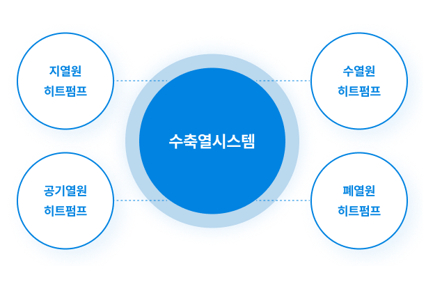 Water Heat Storage System