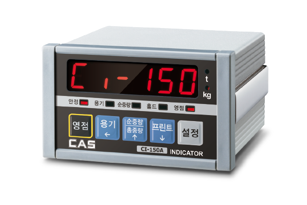 Industrial Indicator