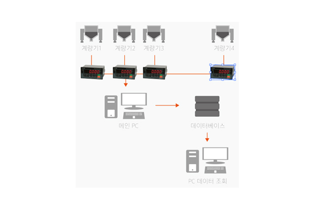 Production Control Program
