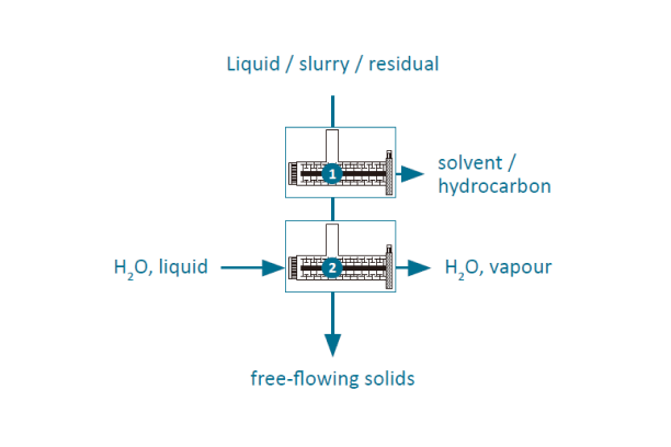 Bottom of the Barrel (BoB)