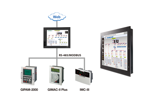 TWS (Touch Web Sever)