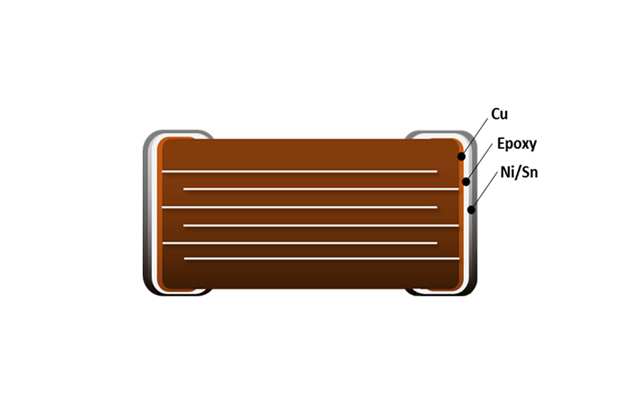 MLCC (Soft Termination)