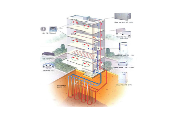 Geothermal source systems