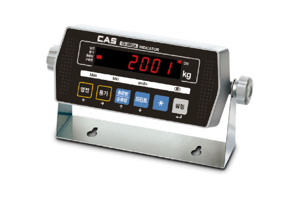 Industrial Indicator